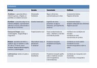 TABELA - parasitismo.. - Cursinho Primeiro de Maio