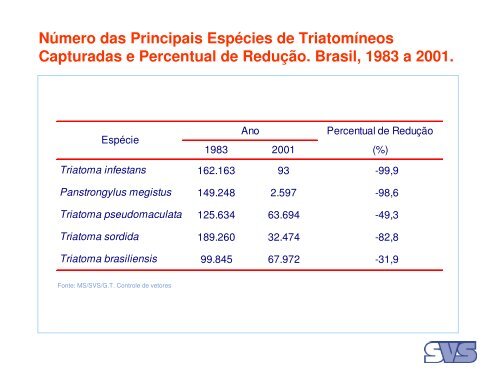 Doença de Chagas - Centro de Pesquisas René Rachou