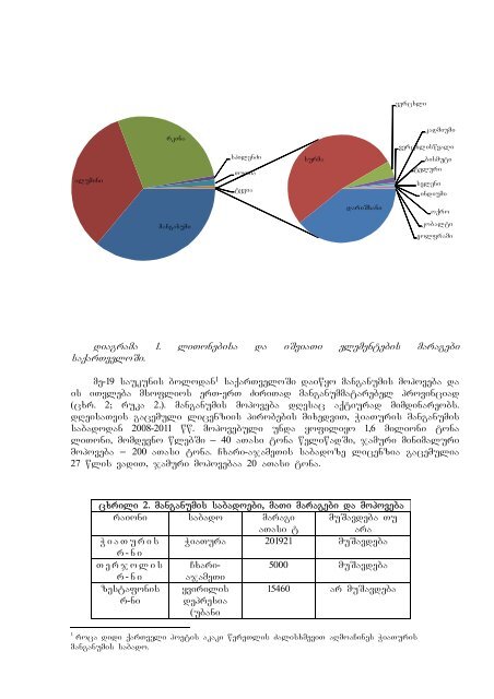 Tavi 13. mineraluri resursebi reziume saqarTvelo mdidaria ...