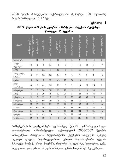 3 winasityvaoba winasityvaoba `mewarmis samagido wigni ...