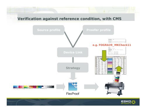 Verification - Esko Help Center