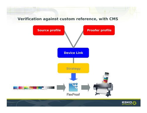 Verification - Esko Help Center