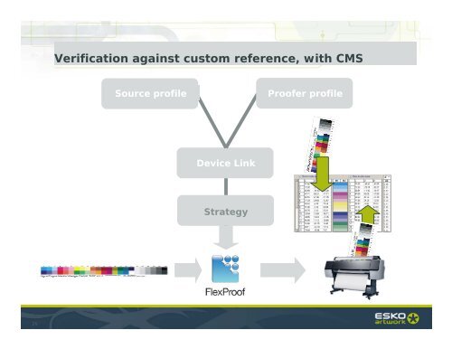 Verification - Esko Help Center