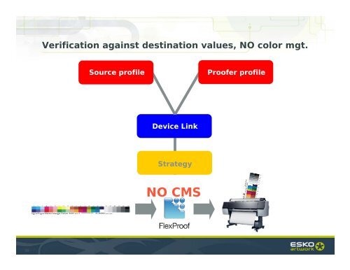 Verification - Esko Help Center