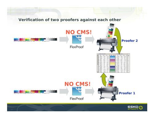 Verification - Esko Help Center