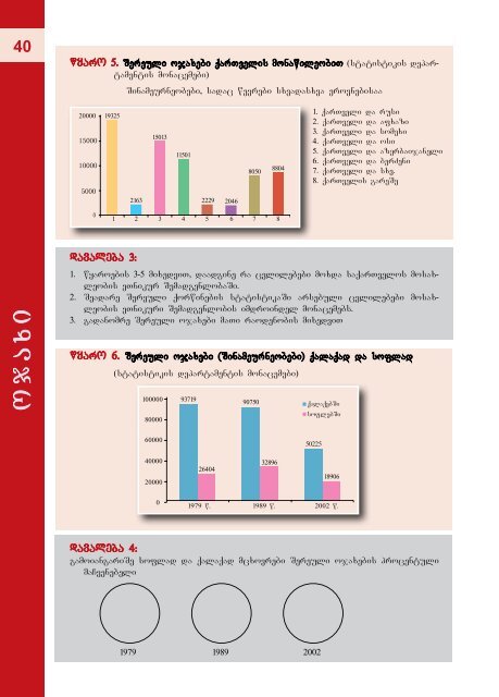 mravaleTnikuri saqarTvelo