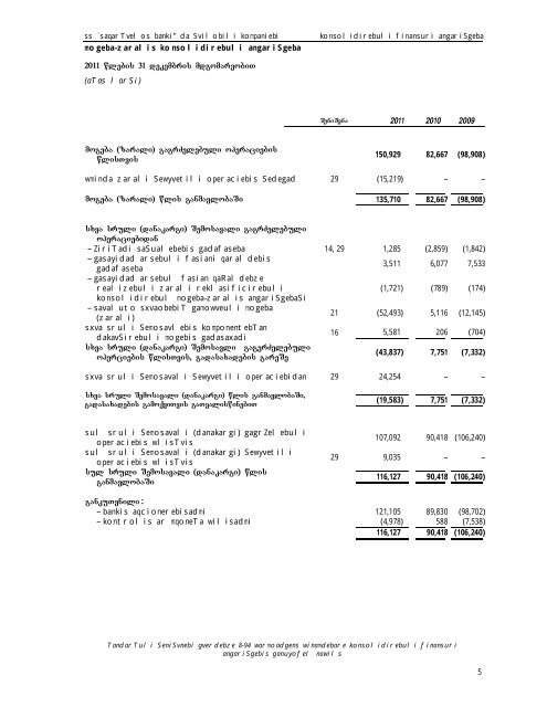 IFRS FS_BOG_Group_YE_2011_ENG_FIN georgian