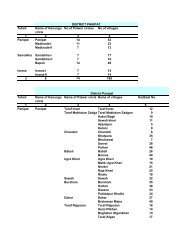 Tehsil Name of Kanungo No.of Patwar circles No.of villages circle 1 ...