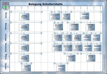 Belegungspläne