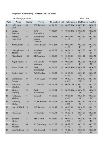 Siegerliste Kindelsberg-Triathlon EINZEL 1993: 146 Einträge ...