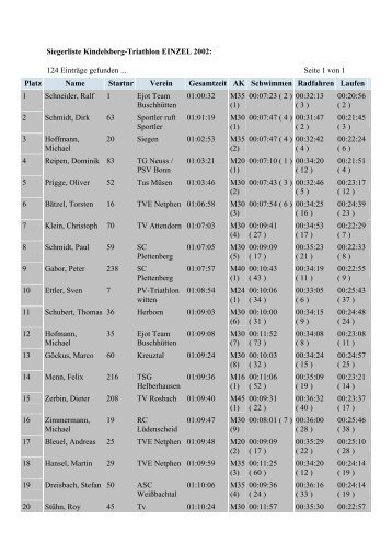Siegerliste Kindelsberg-Triathlon EINZEL 2002: 124 Einträge ...