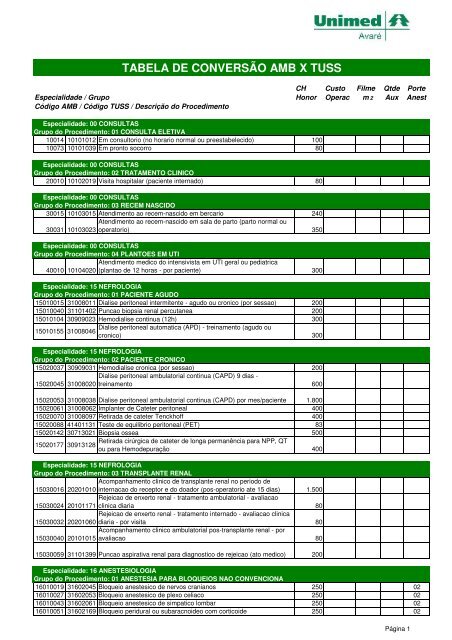 Download Manual Tuss Unimed De Avare