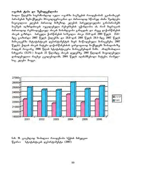 genderi da sazogadoeba - UNDP Georgia