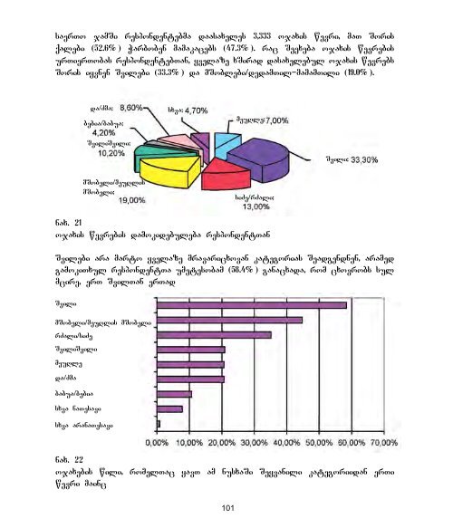 genderi da sazogadoeba - UNDP Georgia