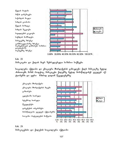 genderi da sazogadoeba - UNDP Georgia