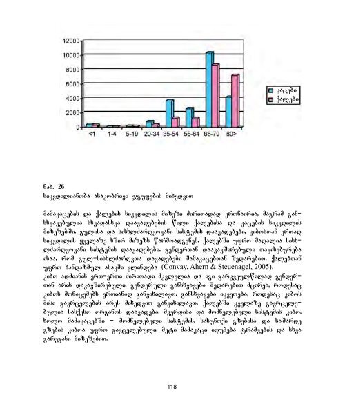 genderi da sazogadoeba - UNDP Georgia