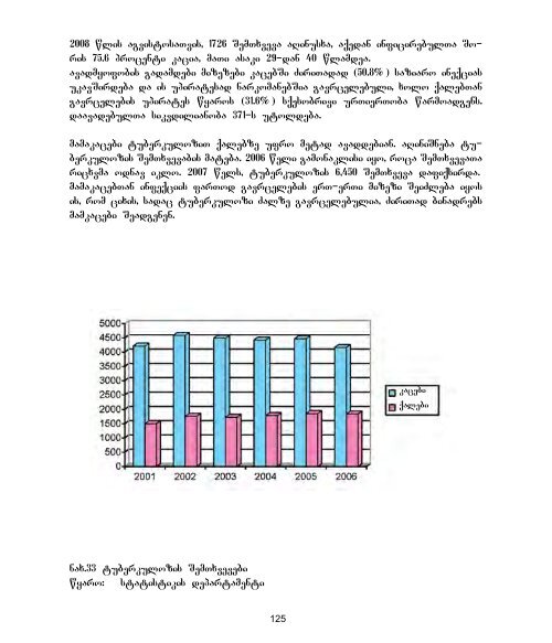 genderi da sazogadoeba - UNDP Georgia