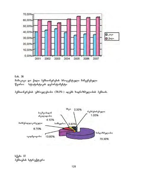 genderi da sazogadoeba - UNDP Georgia