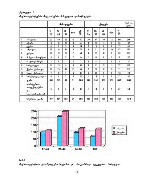 genderi da sazogadoeba - UNDP Georgia