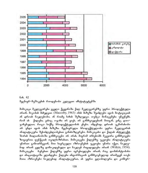 genderi da sazogadoeba - UNDP Georgia