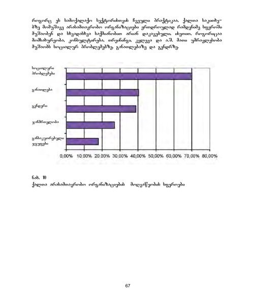 genderi da sazogadoeba - UNDP Georgia