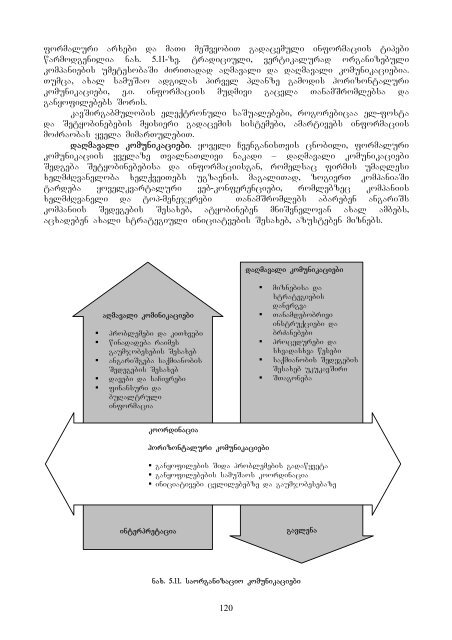 menejmentis safuZvlebi