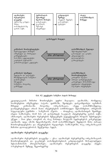 menejmentis safuZvlebi