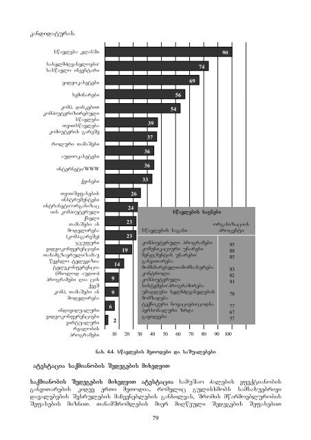 menejmentis safuZvlebi