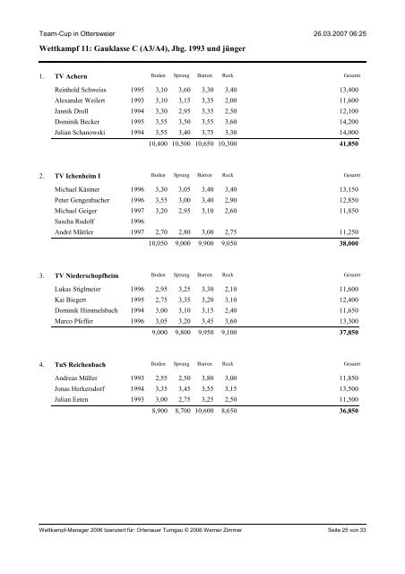 Siegerliste Mannschaft Team-Cup 2007