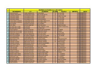 Graduatorie provvisorie "Borse di Studio" a.s. 2011/2012" (ricorsi ...