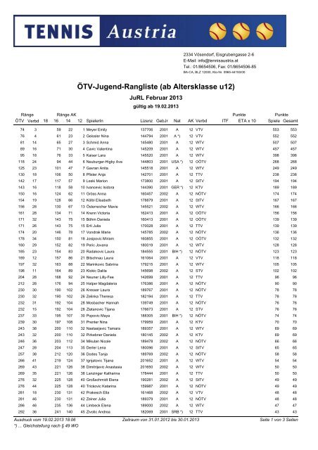 Otv Jugend Rangliste Ab Altersklasse U12