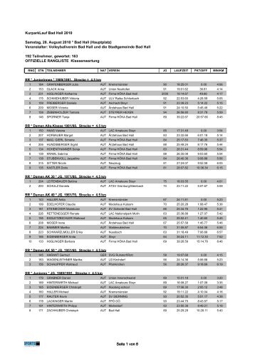 Gesamtwertung - KurparkLauf!