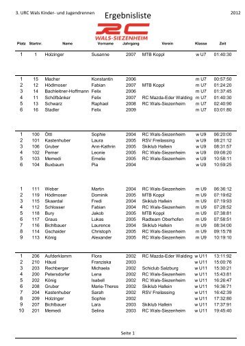 Ergebnisliste - RC Wals-Siezenheim