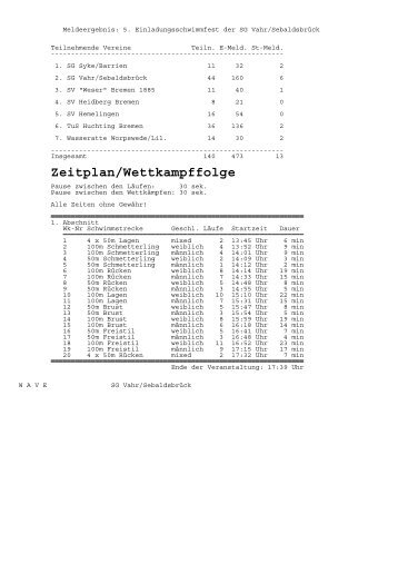 Zeitplan/Wettkampffolge - beim TuS Vahr-Bremen eV