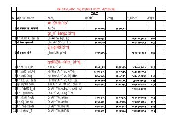 19.Deptwise KDMC officers phone nos