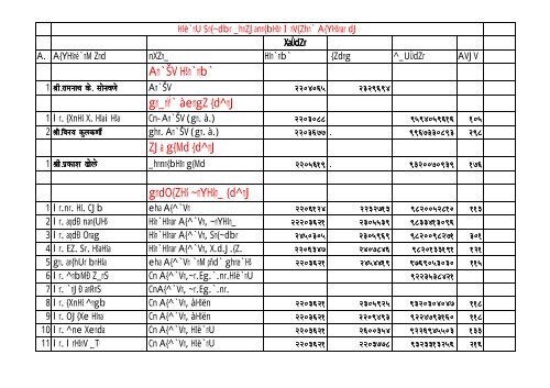 19 Deptwise Kdmc Officers Phone Nos