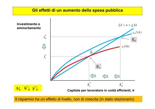 La teoria della crescita: la macroeconomia nel lunghissimo periodo