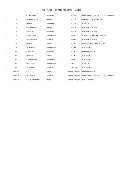 Classifica Gare - Juventus Nuoto