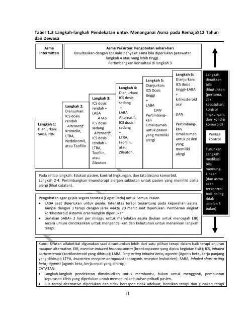 Sistem Pernafasan: Assessment, Patofisiologi, dan Terapi ...