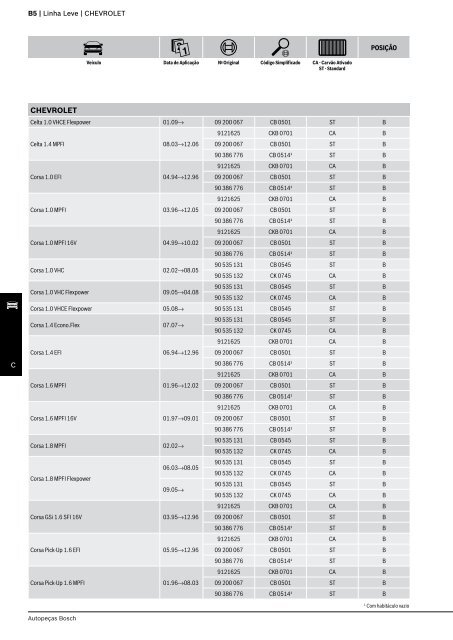 Catálogo Filtros de Cabine 2011 | 2012 - Bosch