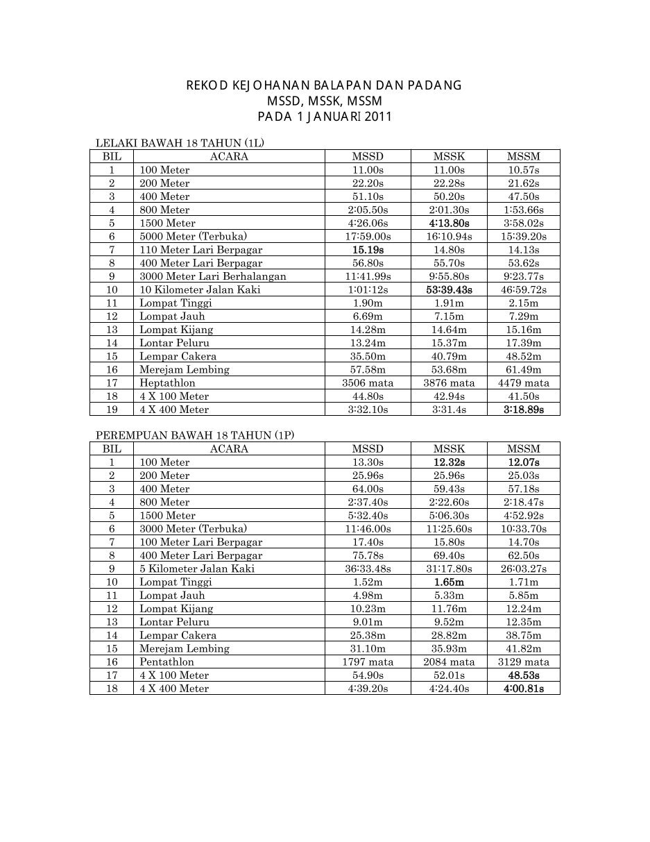 1 free Magazines from MSSD2011.SNS2U.NET