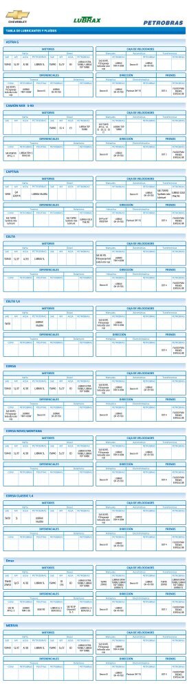 TABLA DE LUBRICANTES Y FLUÍDOS ASTRA G MERIVA Dmax ...