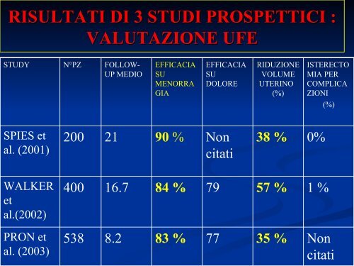 I SANGUINAMENTI UTERINI ANOMALI