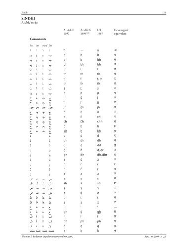 Transliteration of Non-Roman Scripts: Sindhi