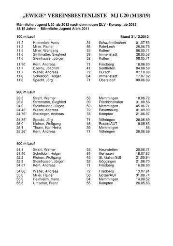 „EWIGE“ VEREINSBESTENLISTE MJ U20 (M18/19)