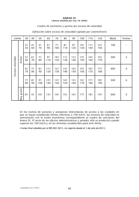 Real Decreto Legislativo 339/1990, de 2 de marzo, por el que se ...