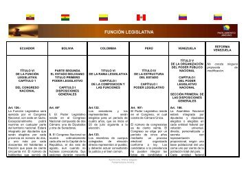 FUNCION LEGISLATIVA - Asamblea Constituyente del Ecuador ...