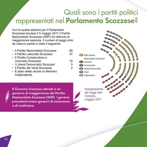 Come opera il Parlamento Scozzese - Scottish Parliament