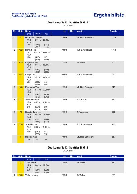Siegerliste Schüler (pdf) - TV Arfeld