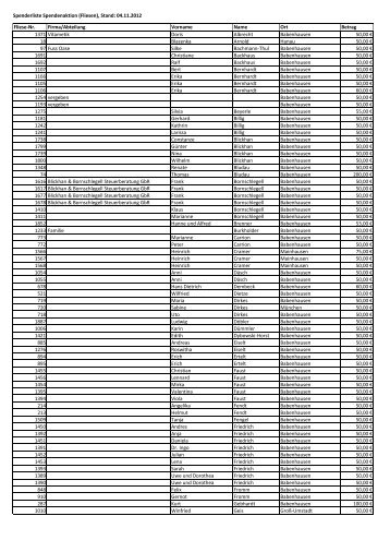 Spenderliste Spendenaktion (Fliesen), Stand: 04.11.2012 Fliese-Nr ...